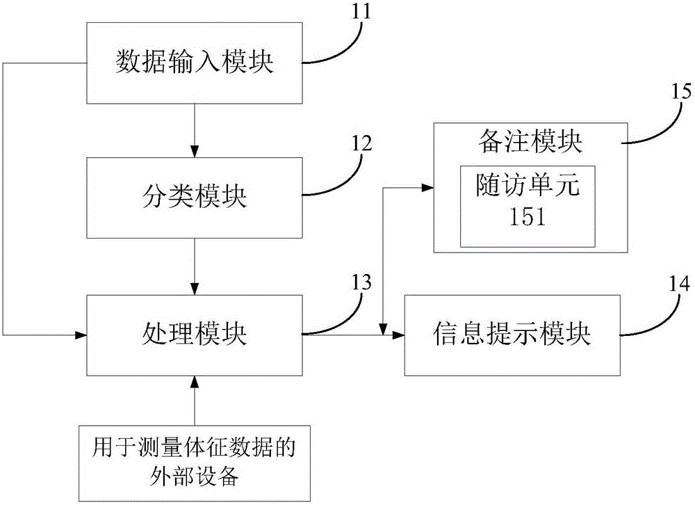 Infusion center informatization control device and system, and terminal