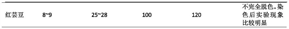 Method for rapidly determining photosynthesis products