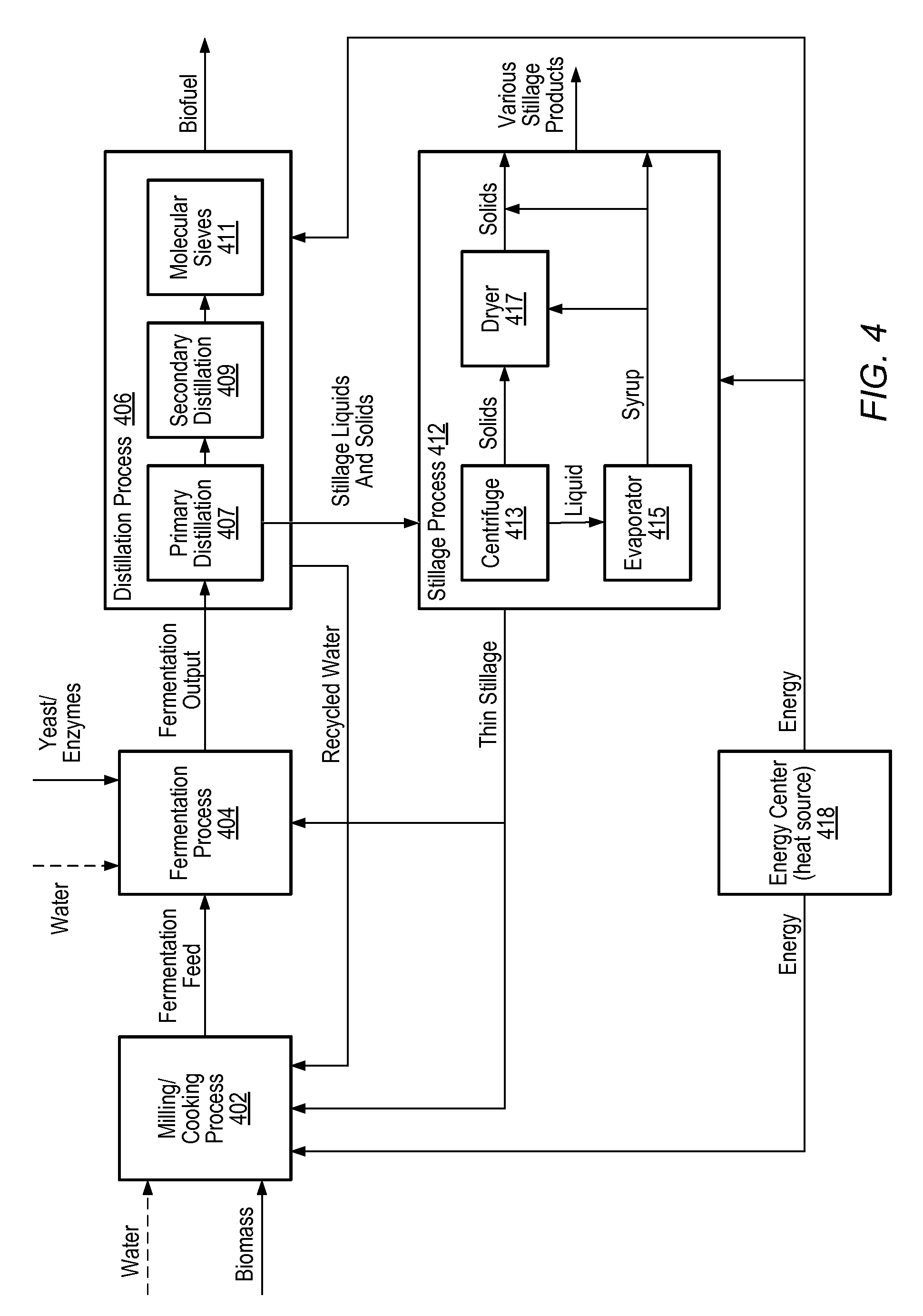 Model predictive control of a stillage sub-process in a biofuel production process