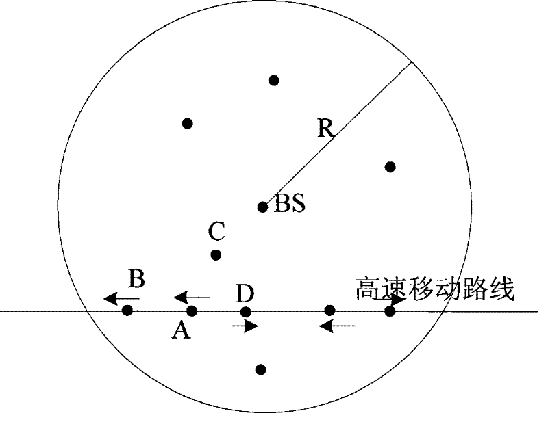 High speed mobile customer relay node selection method in cellular system coordination communication