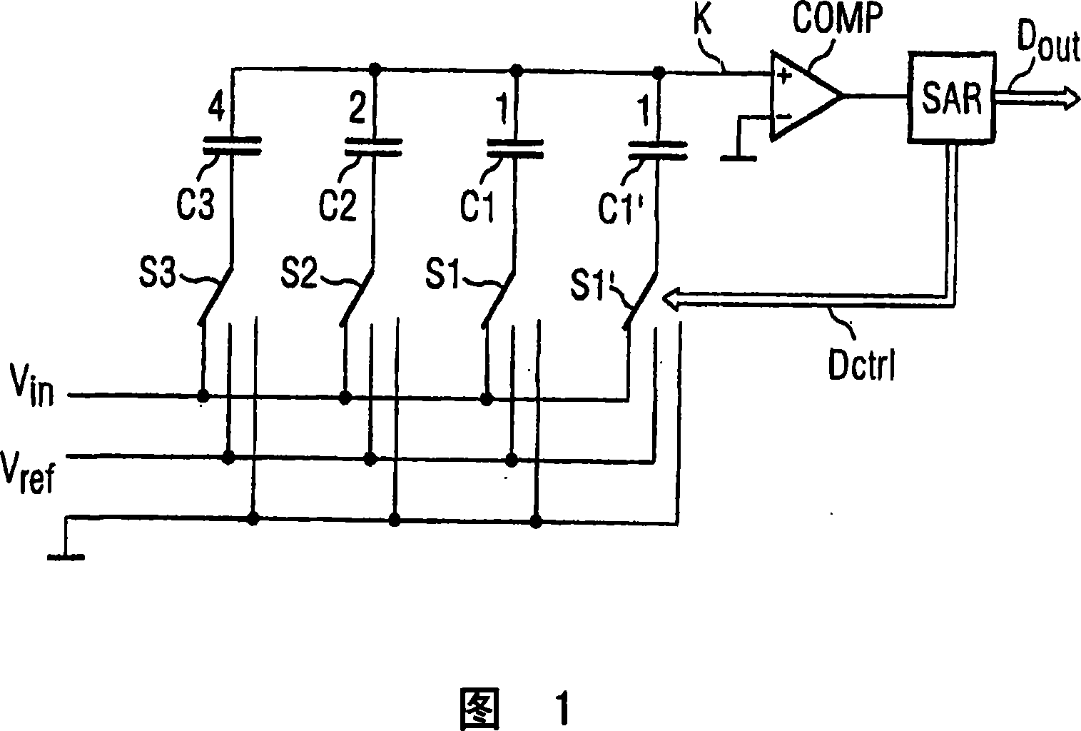 Analog/digital conversion using successive approximation and redundant weighting