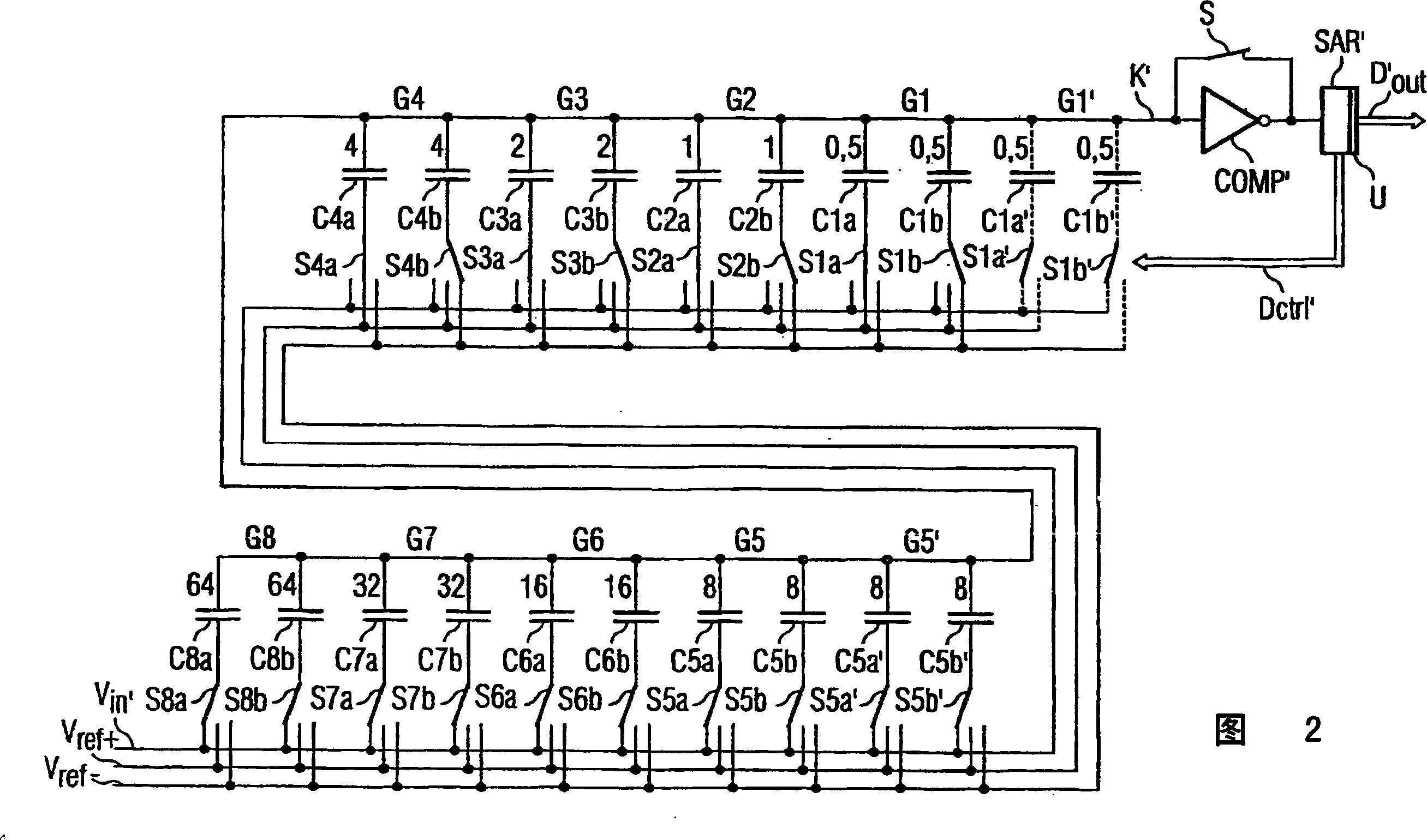 Analog/digital conversion using successive approximation and redundant weighting