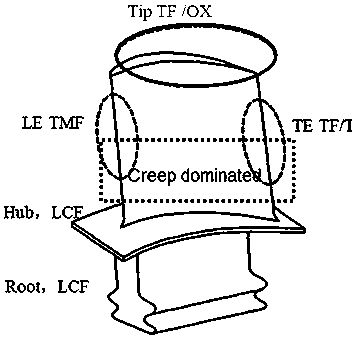 Life prediction method used for nickel-base superalloy blade under thermal mechanical fatigue load