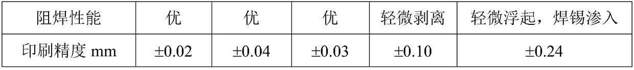 Liquid development white photoimageable ink and preparation method thereof