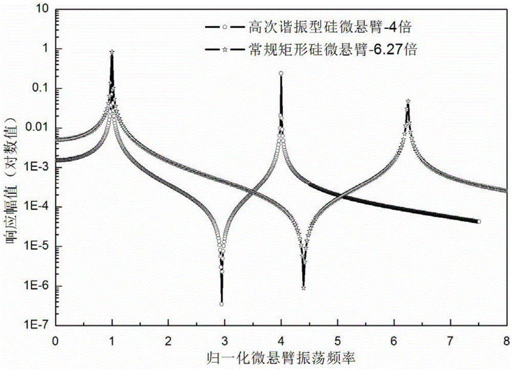 High-order resonance type micro-cantilever of atomic force microscope and manufacturing method thereof