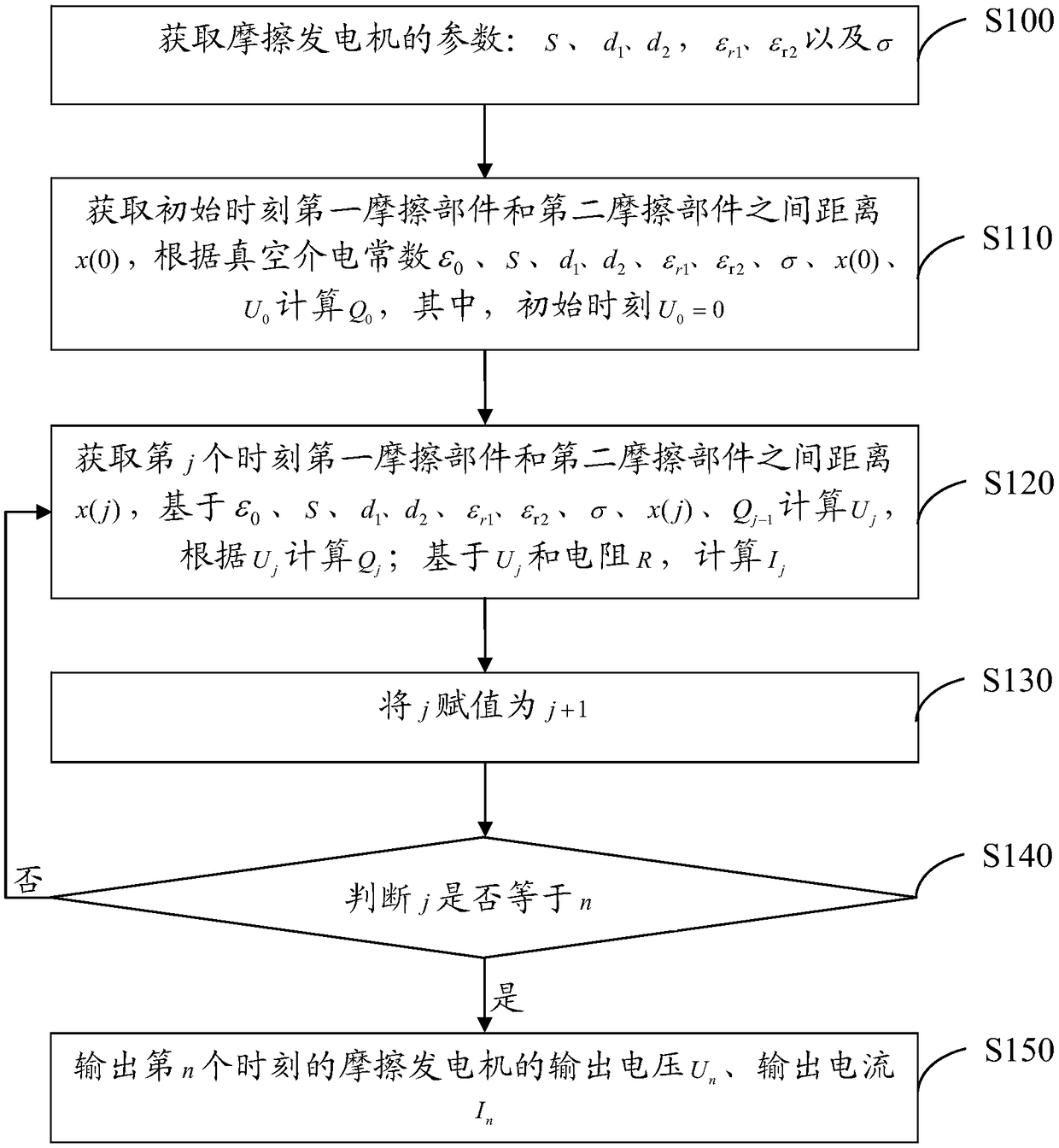 Friction generator output electric energy calculation method, device and system