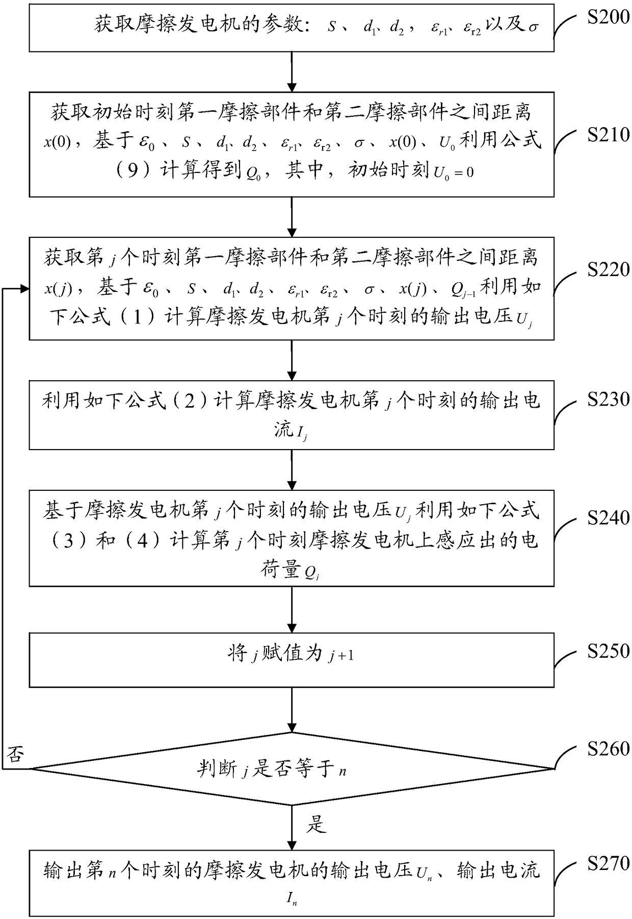 Friction generator output electric energy calculation method, device and system