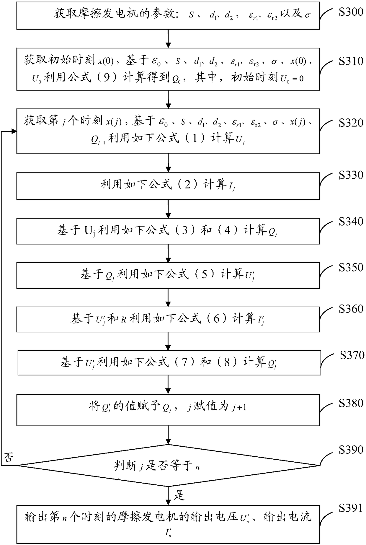 Friction generator output electric energy calculation method, device and system