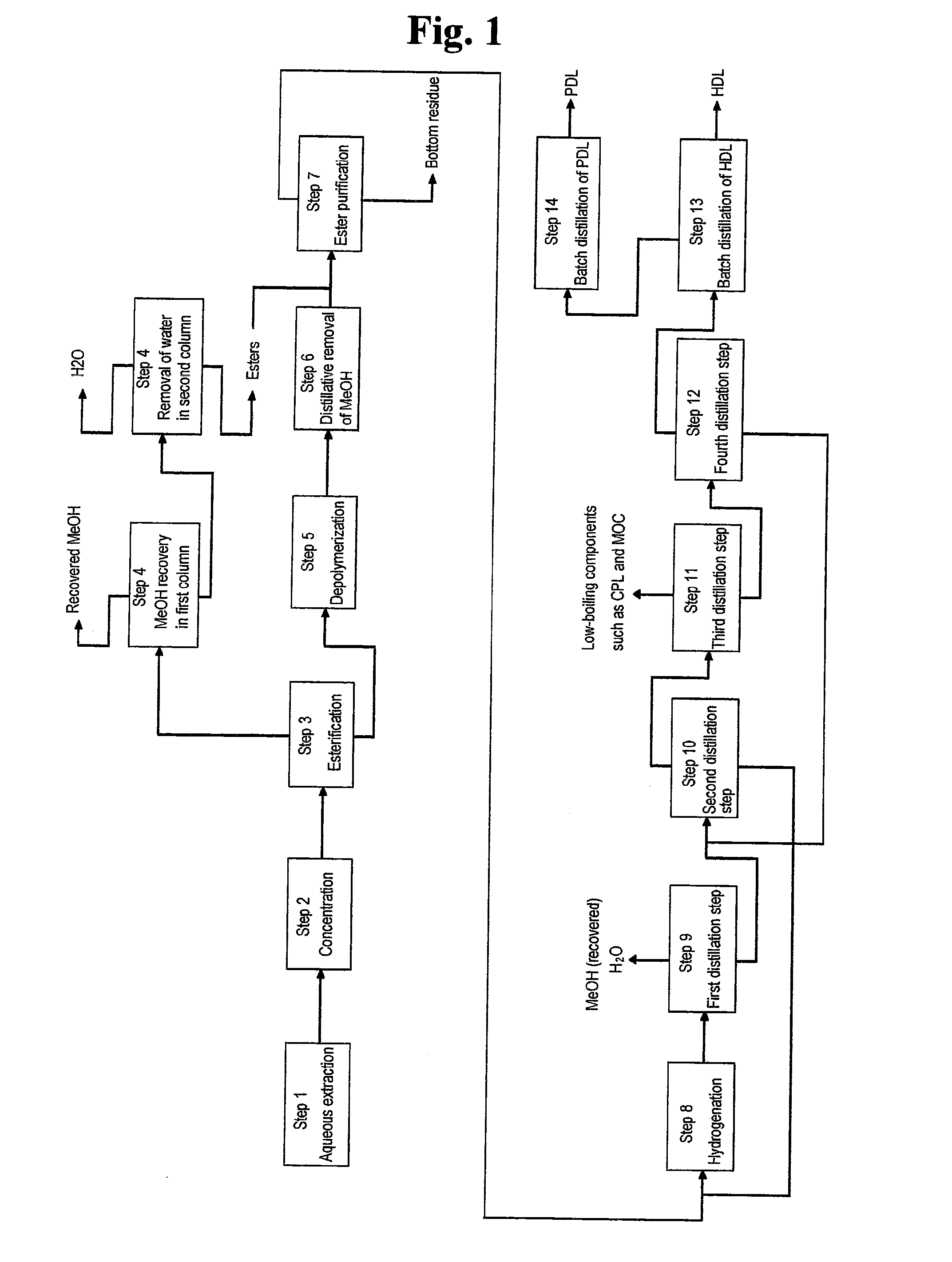 High purity 1,6-hexanediol and process for preparing the same