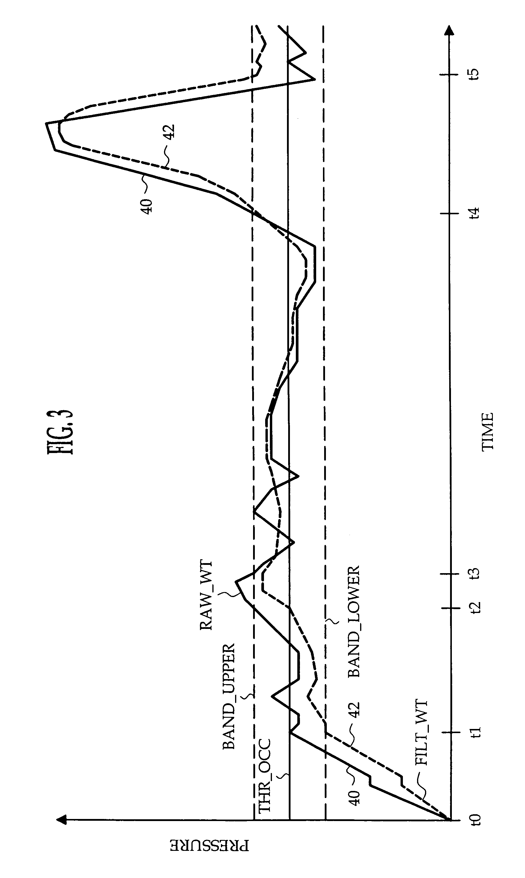 Method of determining and indicating airbag suppression status