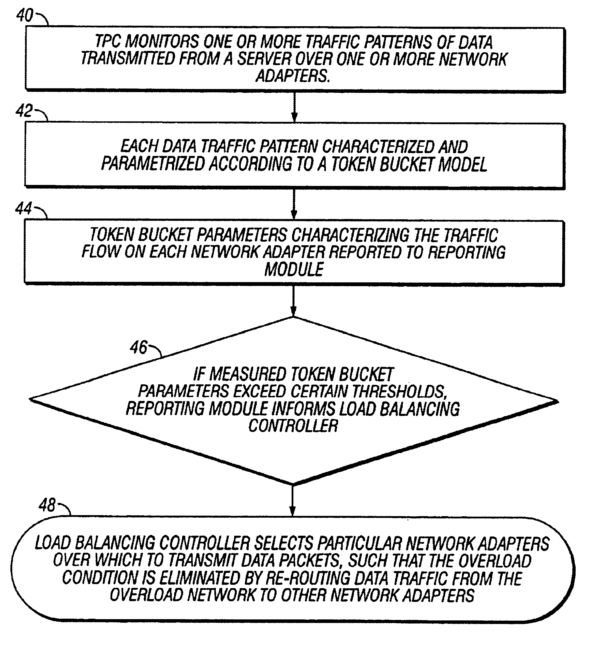 Managing data traffic on multiple ports