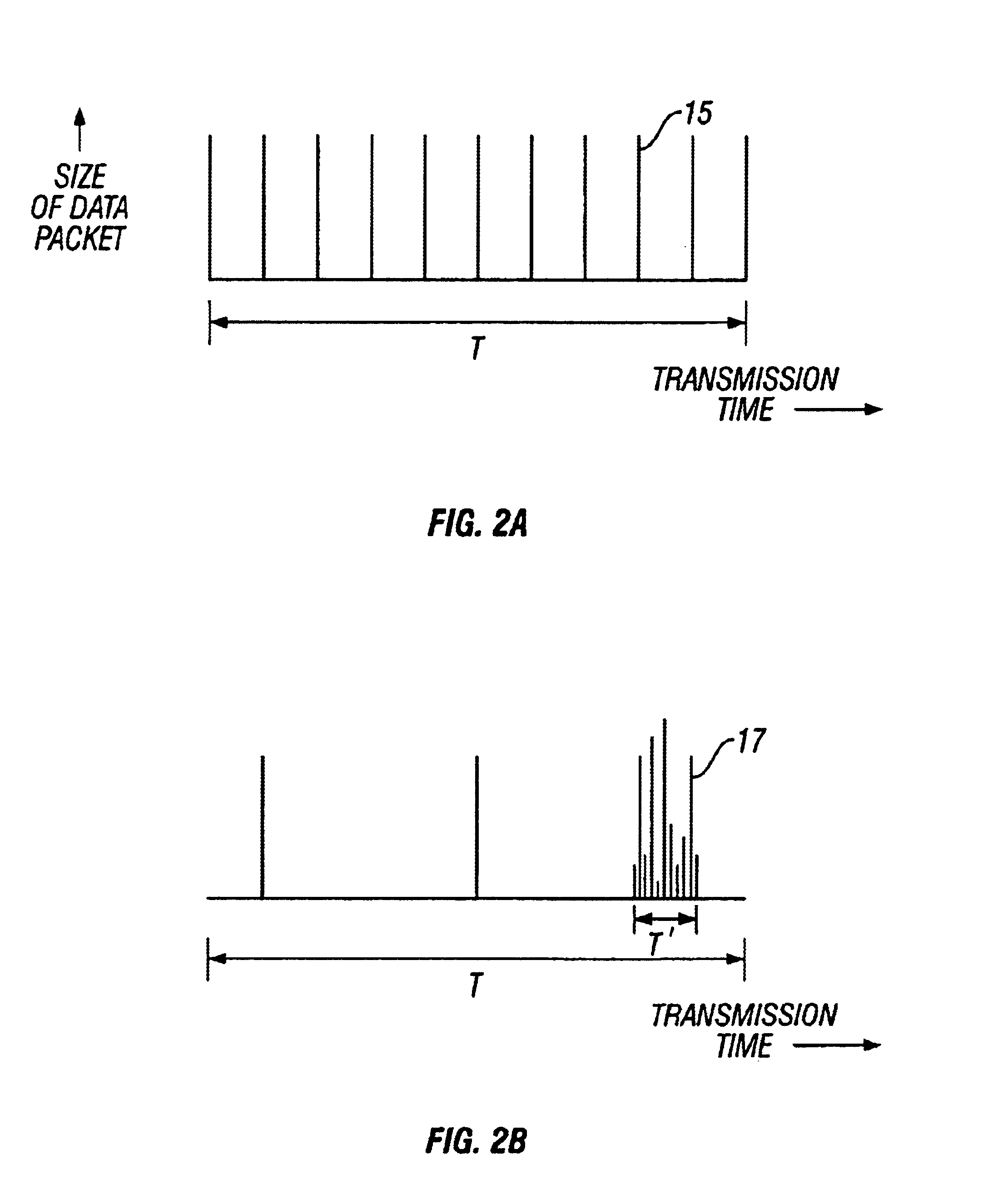 Managing data traffic on multiple ports