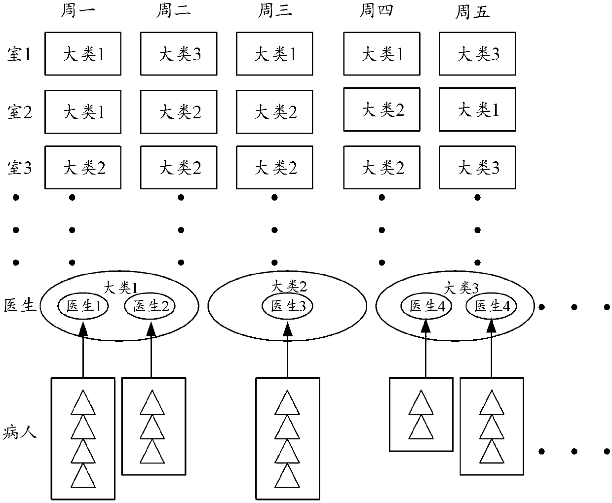 Operating room scheduling method and device based on mixed grey wolf-variable neighborhood search algorithm