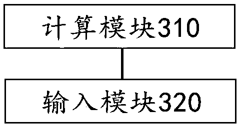 Operating room scheduling method and device based on mixed grey wolf-variable neighborhood search algorithm