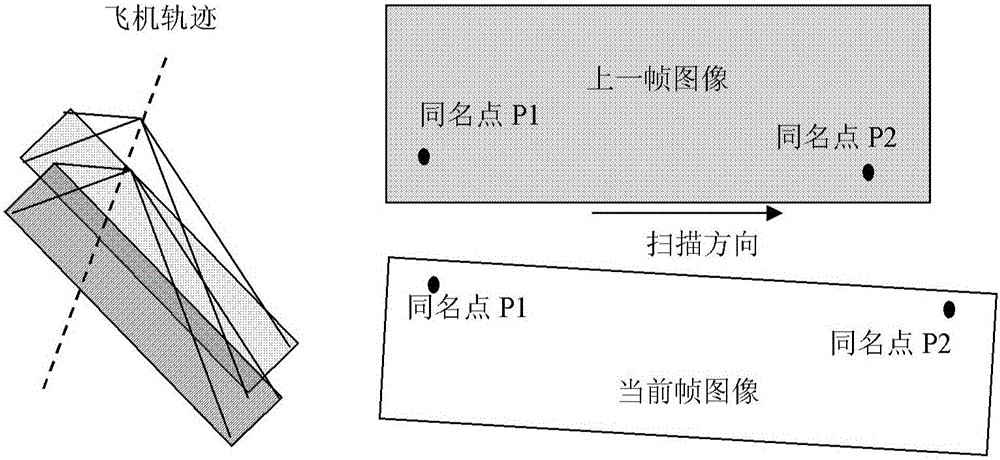 A Method for Stitching Aerial Multiplex Simultaneous Scanning Images