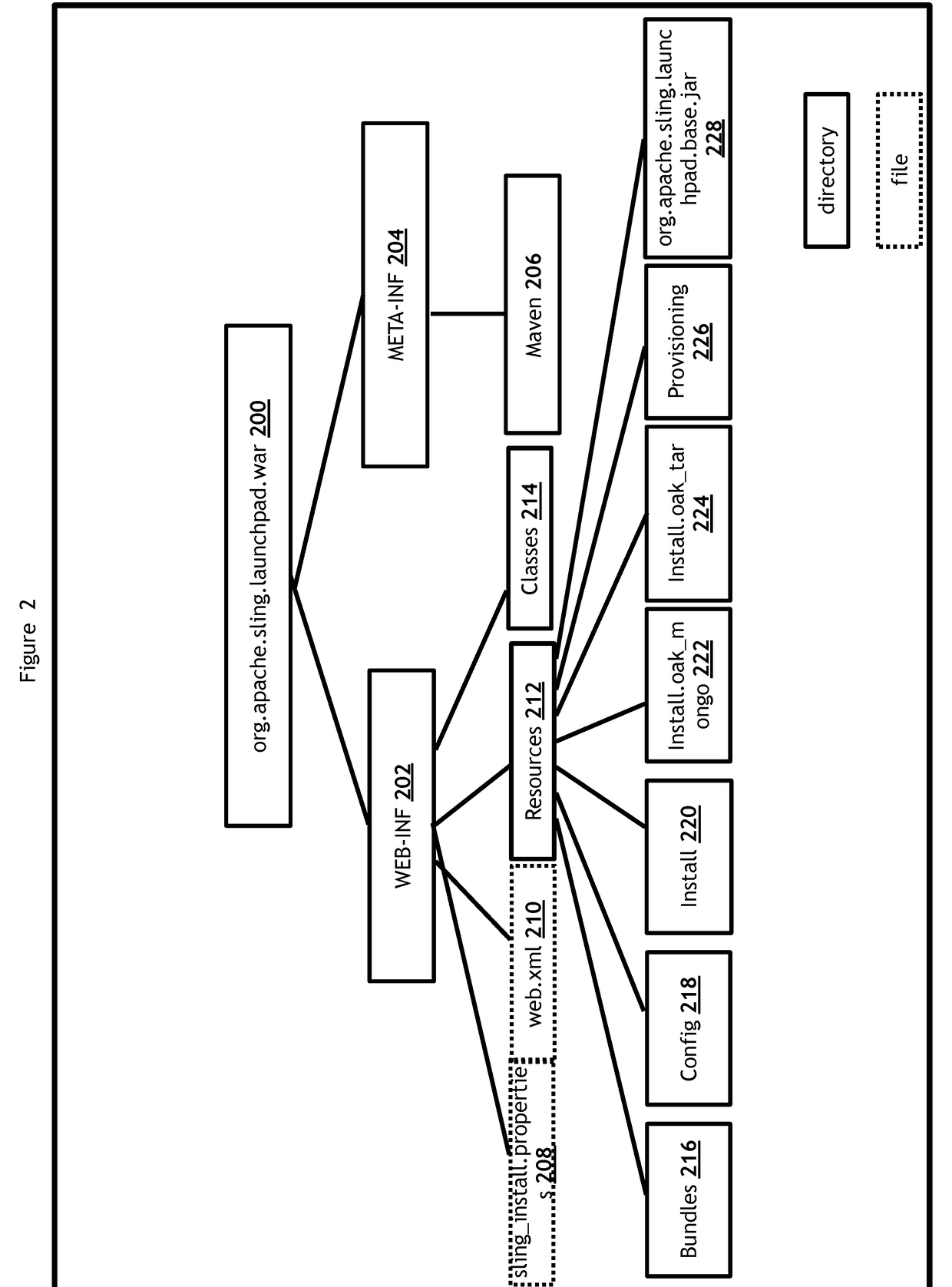 System, method, and program product for implementing and co-locating JAVA server faces servlet and sling server servlet in a single webserver