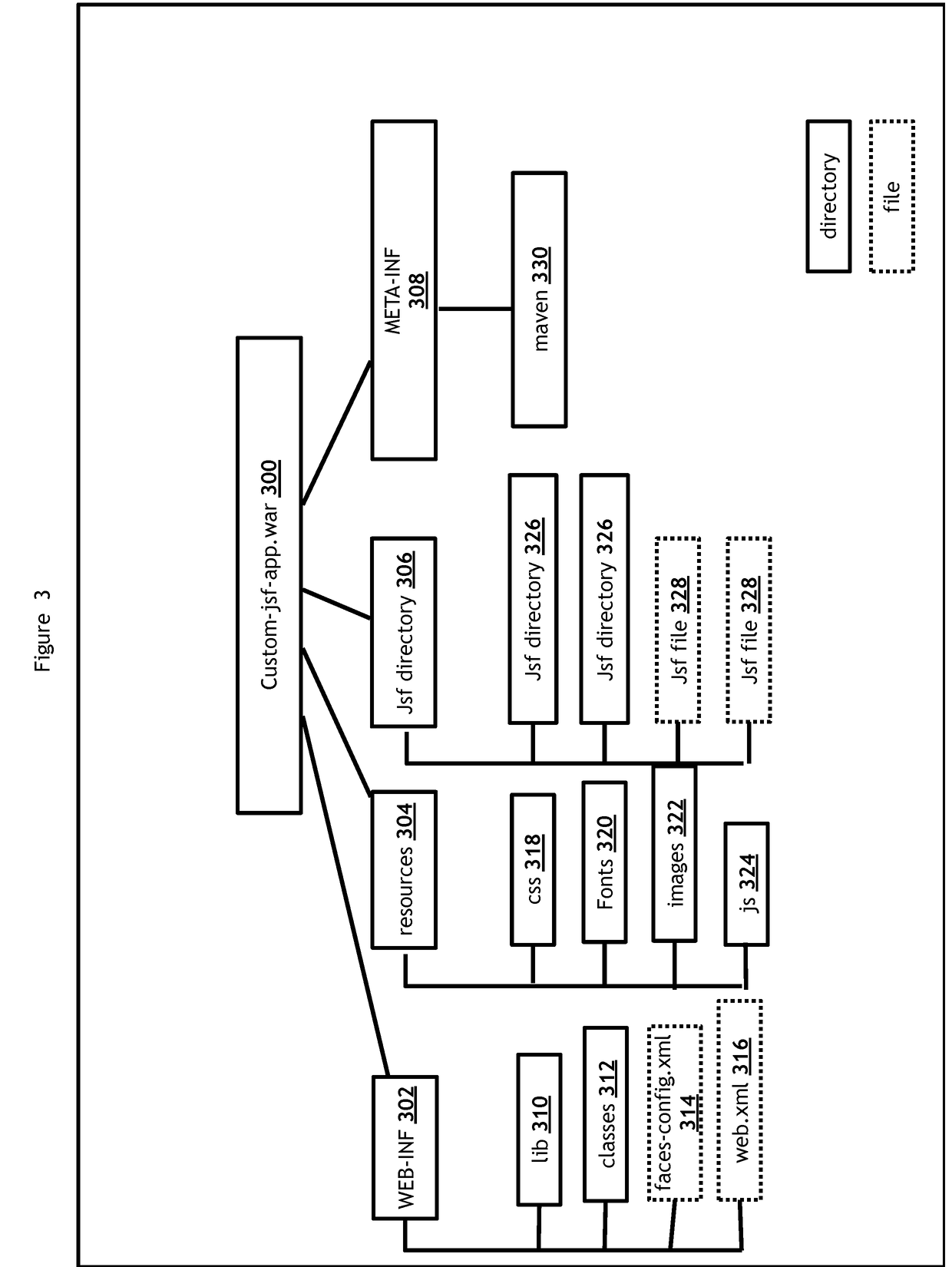 System, method, and program product for implementing and co-locating JAVA server faces servlet and sling server servlet in a single webserver