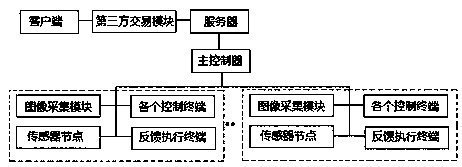 Intelligent agricultural Internet of Things system