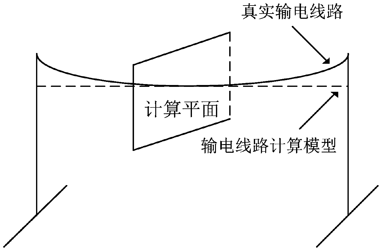 Power frequency electric field acquisition method based on the periphery of a high-voltage transmission line