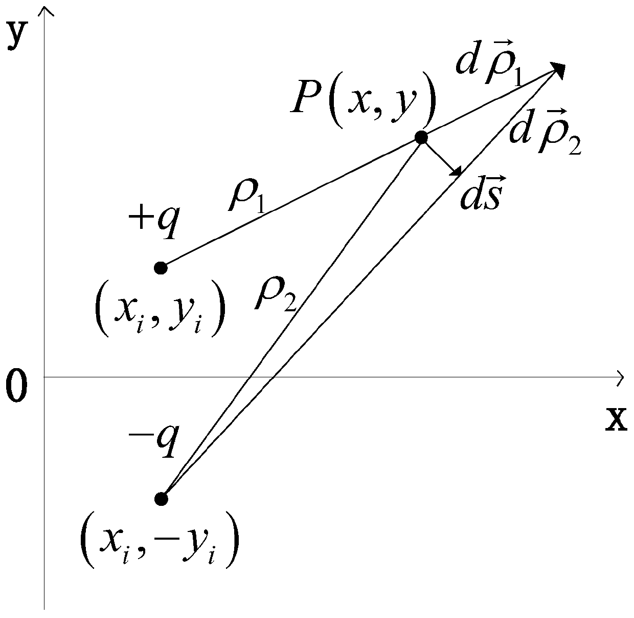 Power frequency electric field acquisition method based on the periphery of a high-voltage transmission line