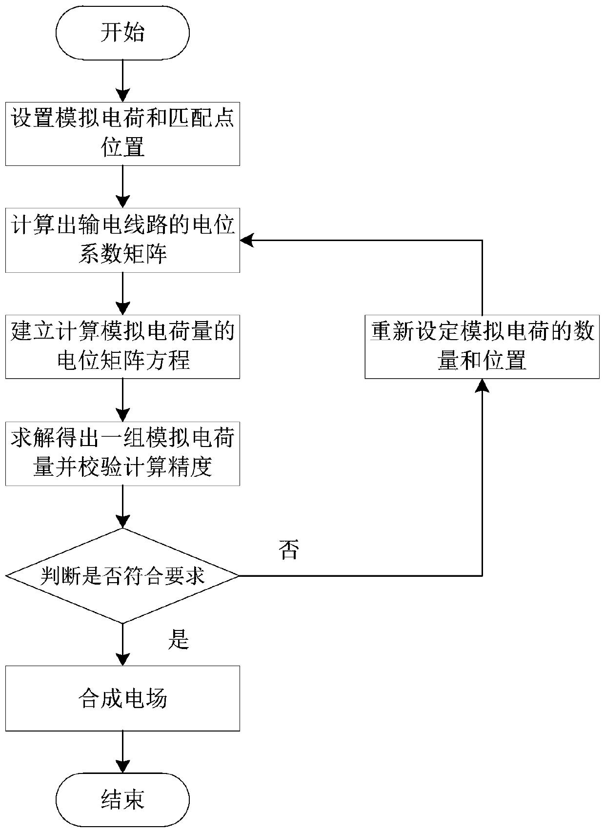 Power frequency electric field acquisition method based on the periphery of a high-voltage transmission line