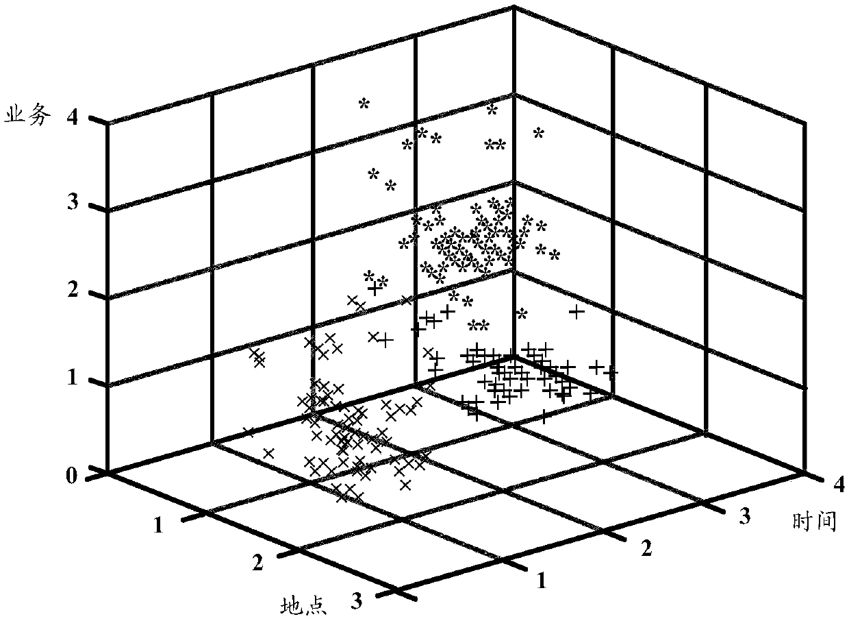 Data processing method and device