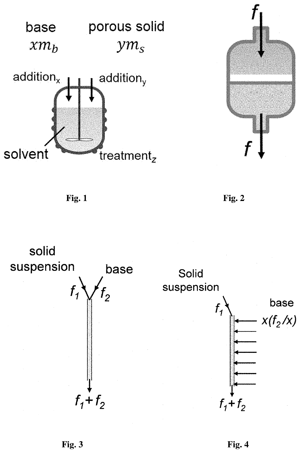 Controlled alkaline treatments on molecular sieves