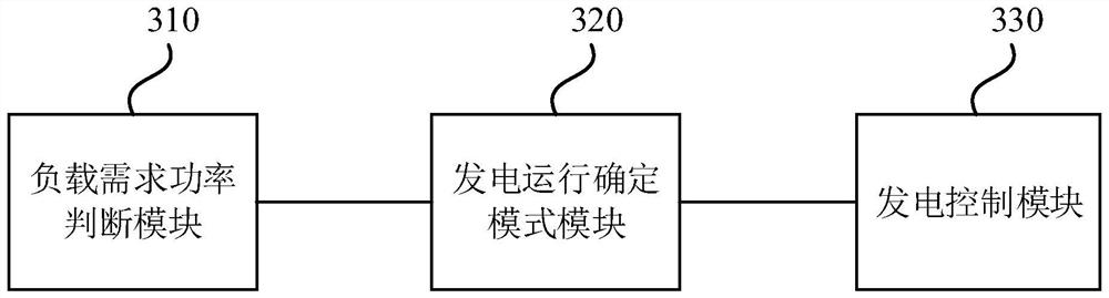 Control method and device of fuel cell power generation system and fuel cell power generation system