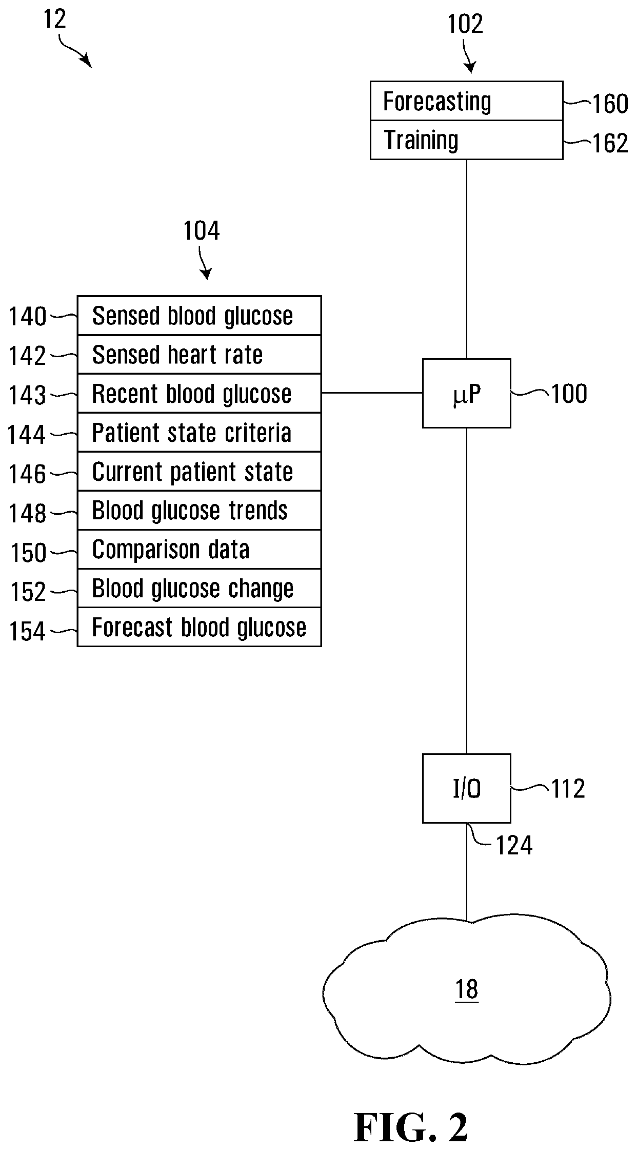 Physiological property forecasting