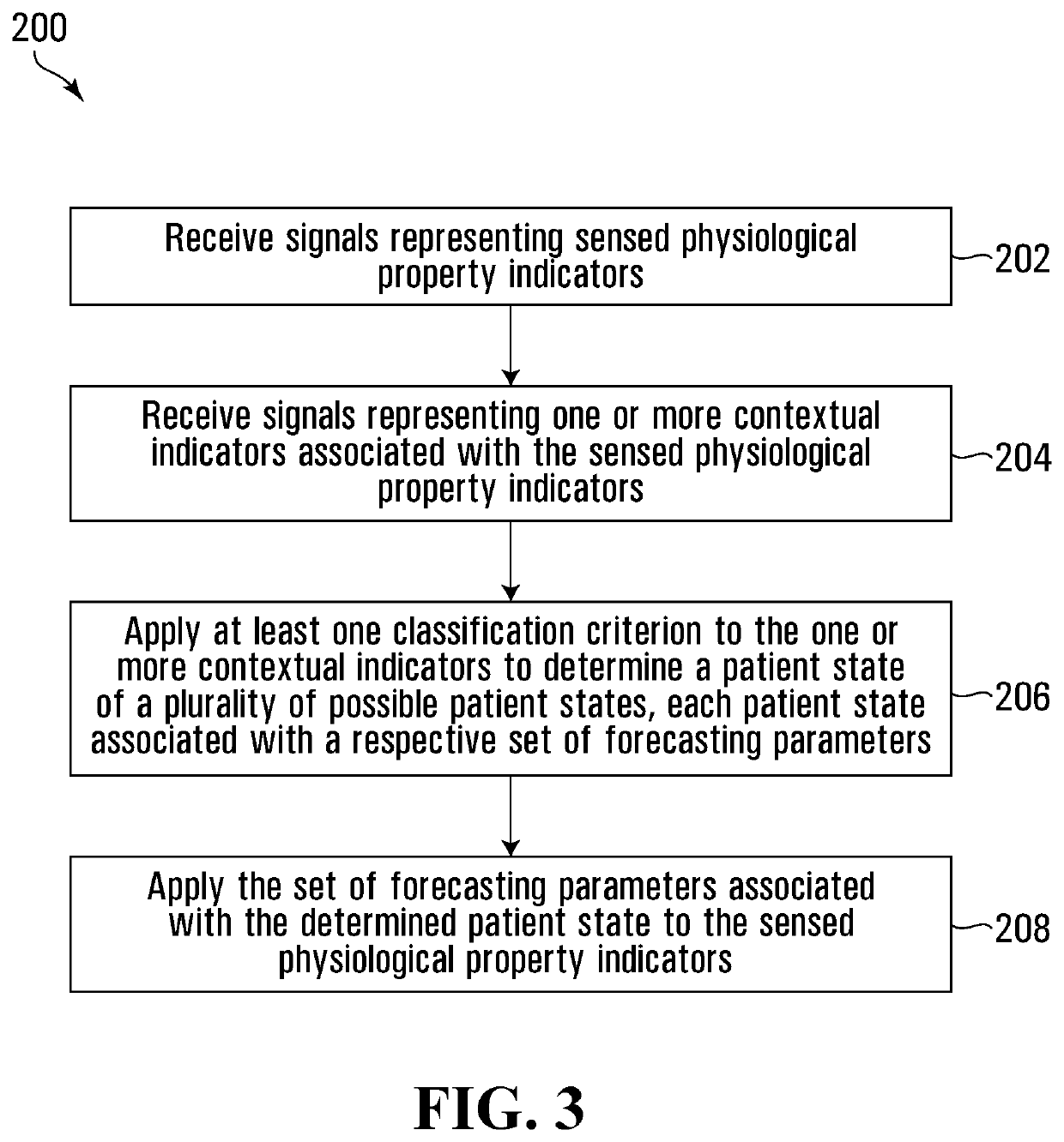 Physiological property forecasting