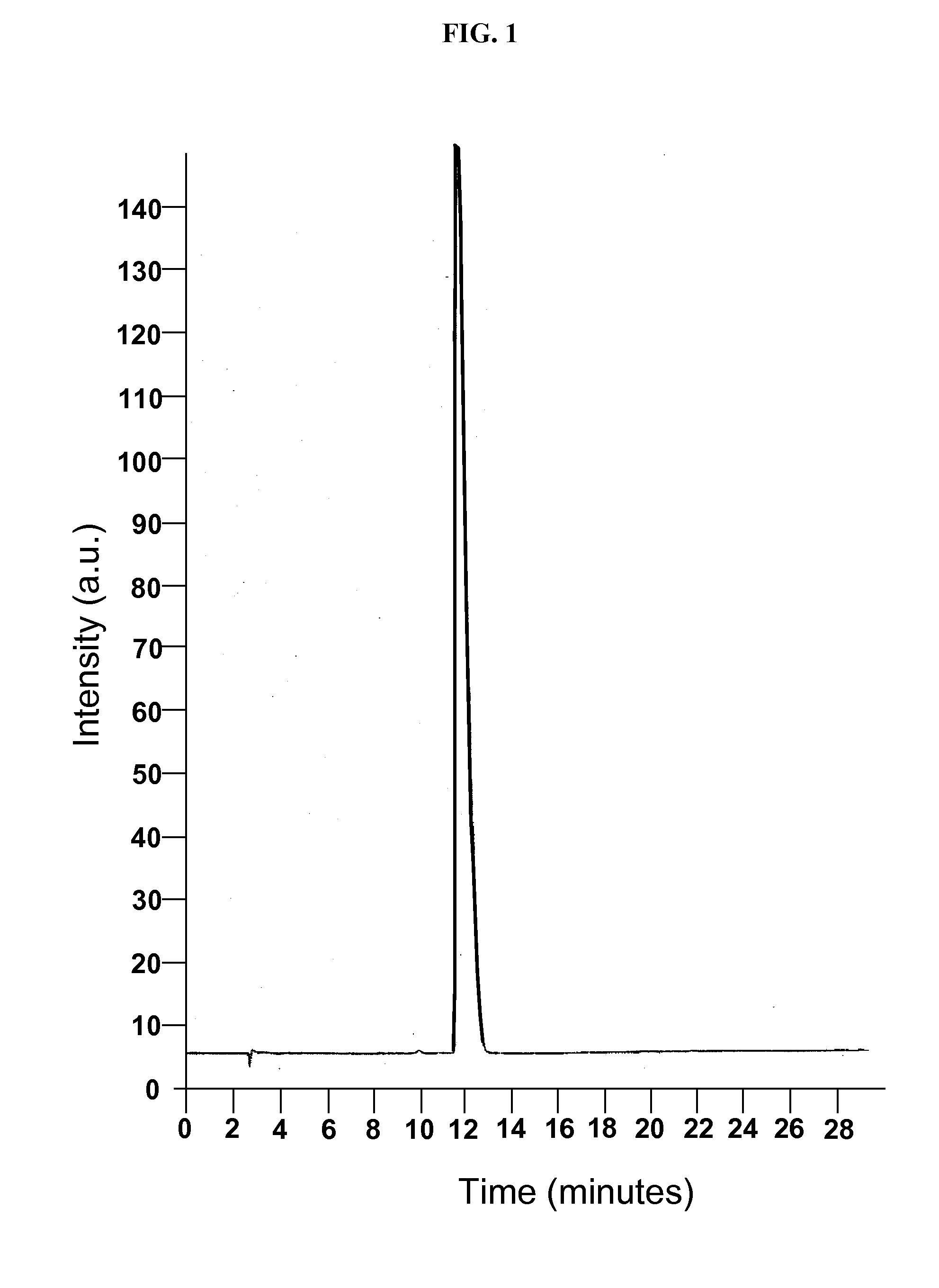 Topiramate Compositions and Methods of Making and Using the Same