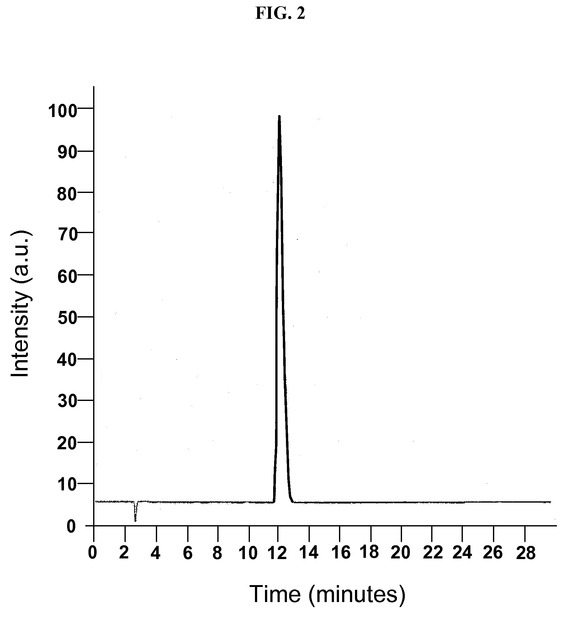 Topiramate Compositions and Methods of Making and Using the Same