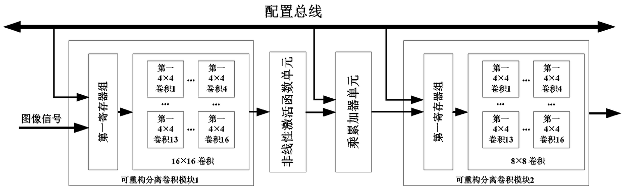 A convolutional network operation unit, a reconfigurable convolutional neural network processor, and a method for implementing image denoising processing