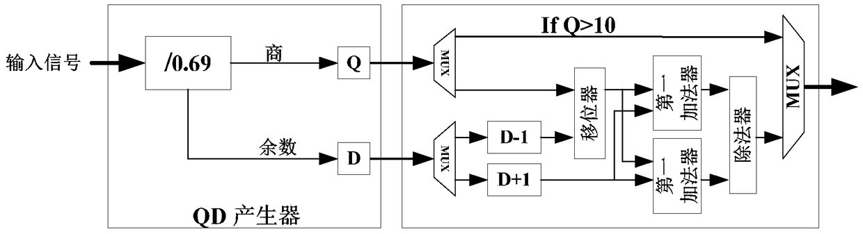 A convolutional network operation unit, a reconfigurable convolutional neural network processor, and a method for implementing image denoising processing