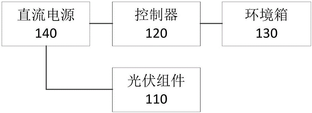 Photovoltaic module test method and photovoltaic module control method