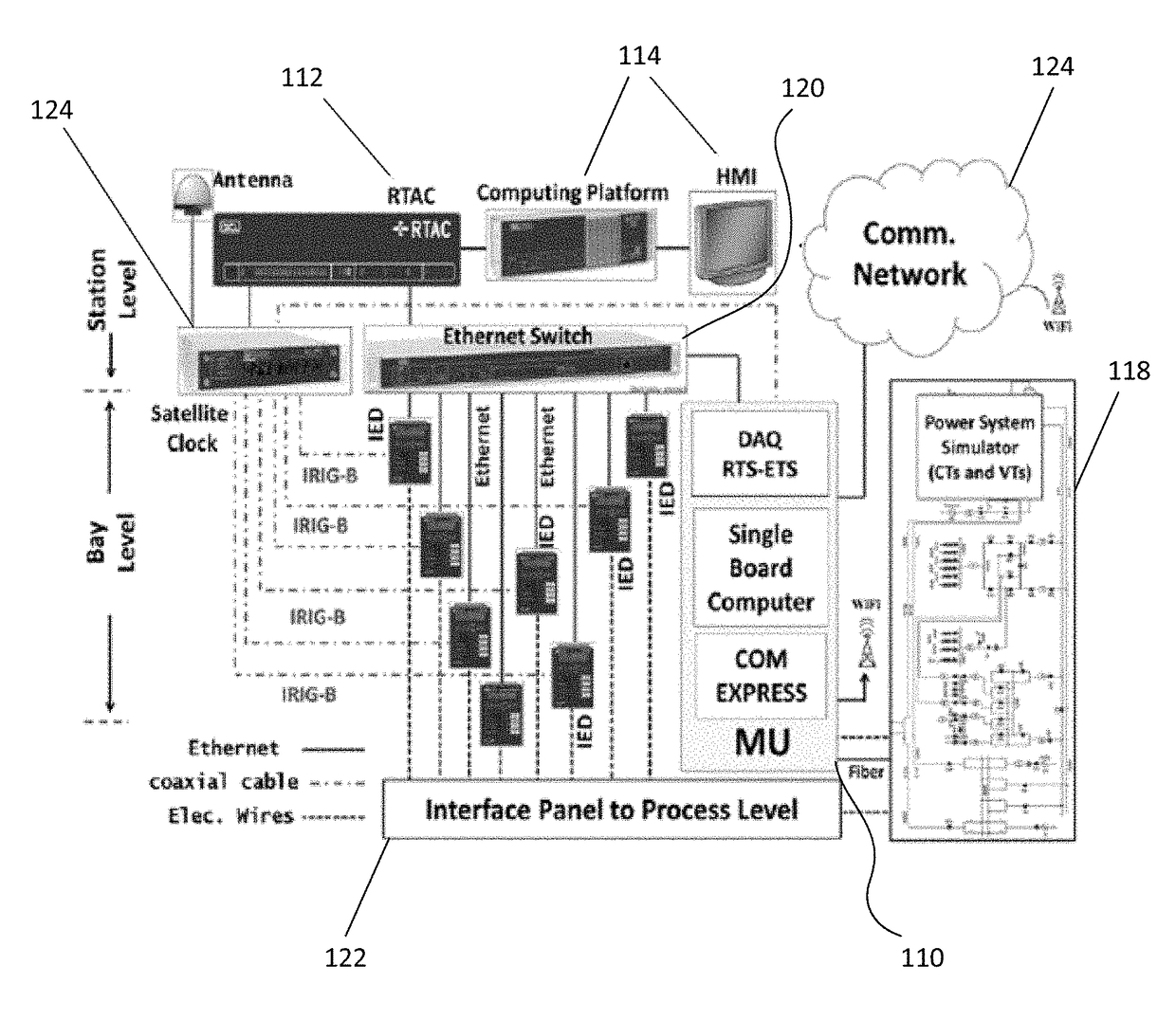 Smart fault detection device