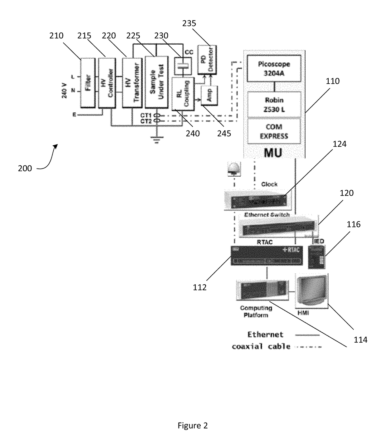 Smart fault detection device