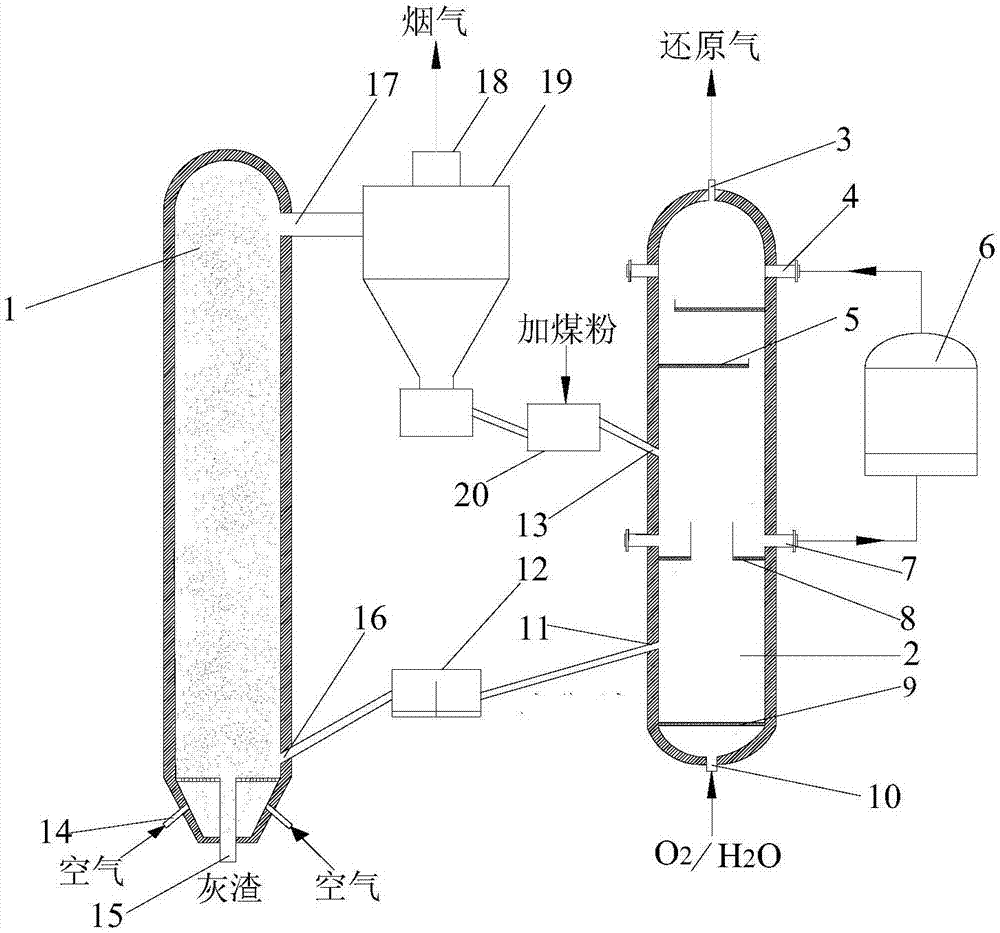 System and method for preparing reducing gas through lignite double-bed gasification