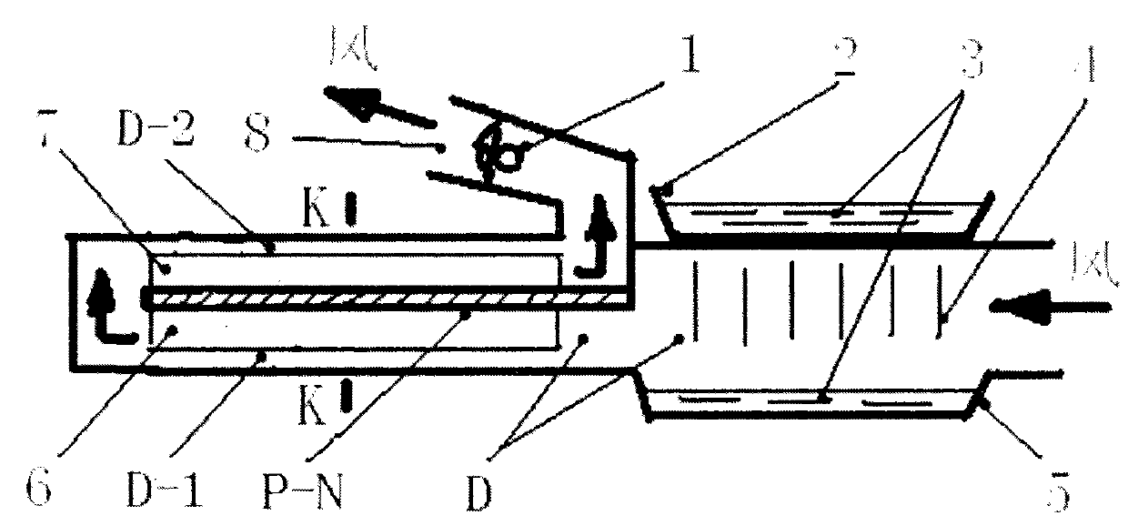 High-grade air purifying device consisting of water spraying as well as refrigerating and heating programs