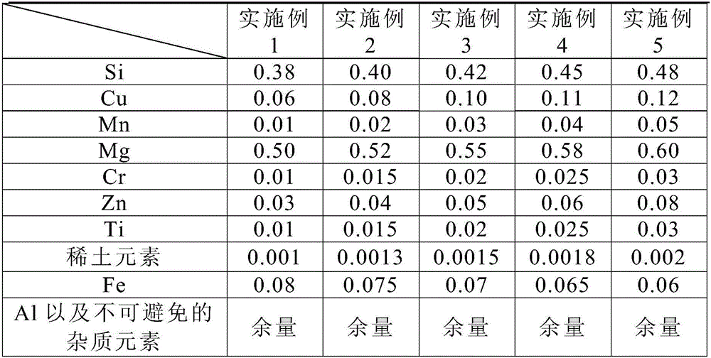 6042 aluminum alloy and preparation method thereof