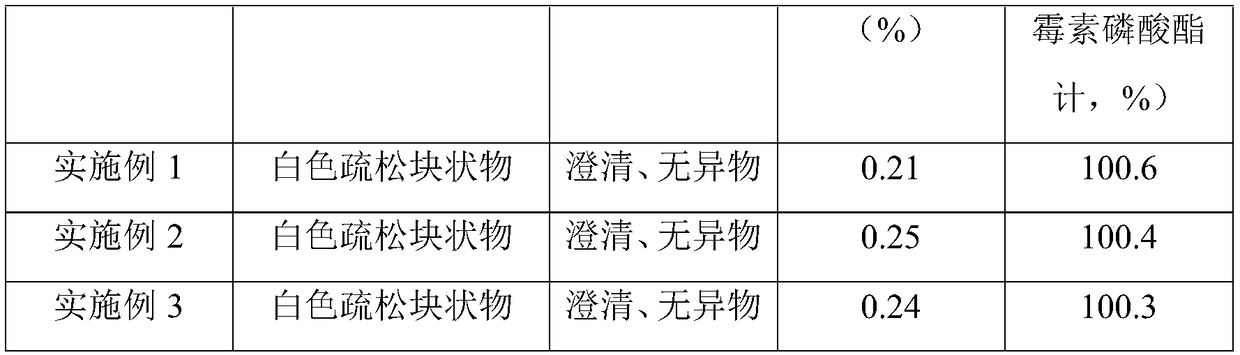 Clindamycin phosphate freeze-drying powder for injection, and preparation method thereof