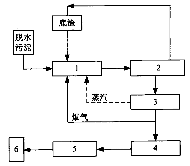 Sludge drying incineration processing system utilizing system residual heat