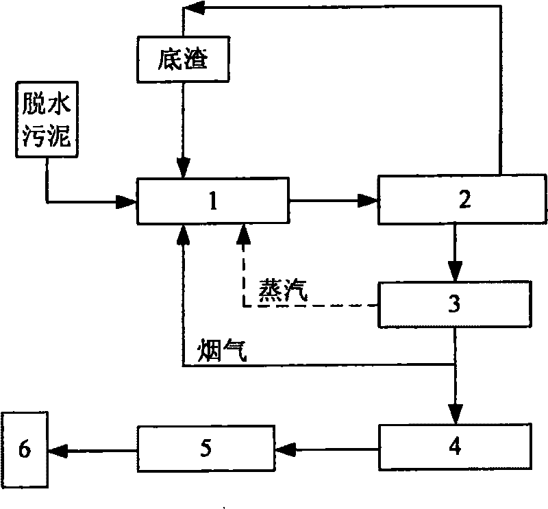 Sludge drying incineration processing system utilizing system residual heat