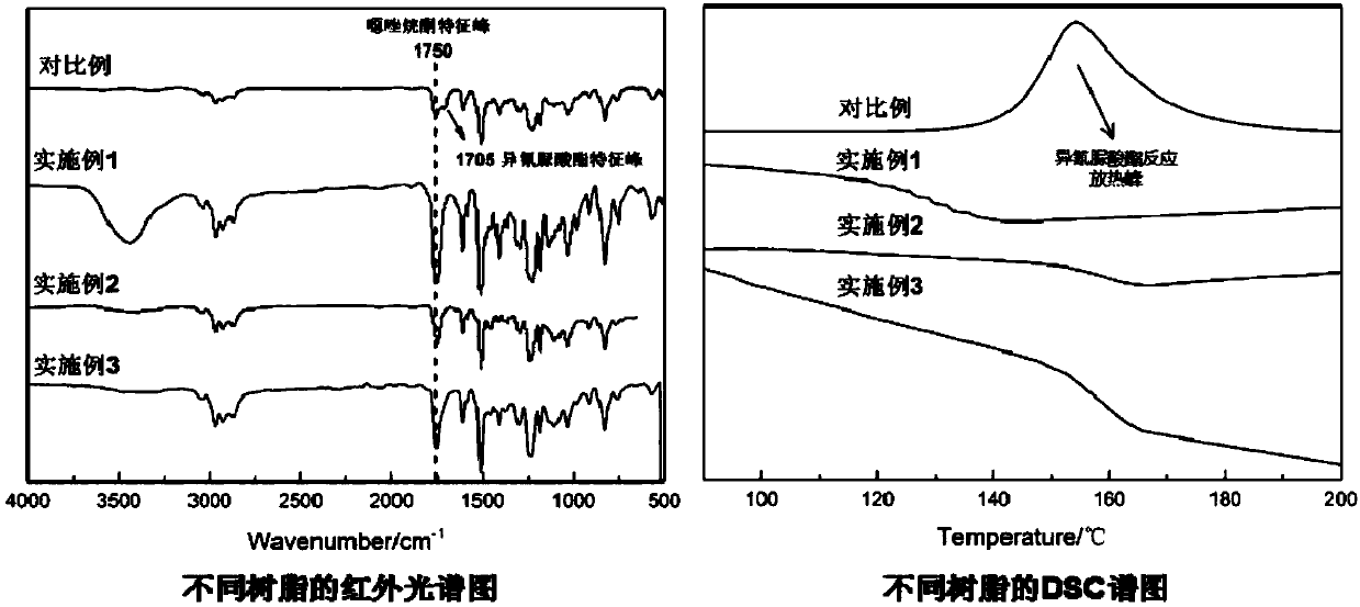 Interface bonding-enhanced aramid fiber composite material preparation method