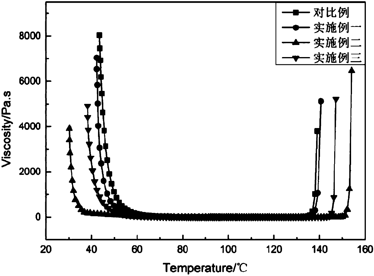 Interface bonding-enhanced aramid fiber composite material preparation method