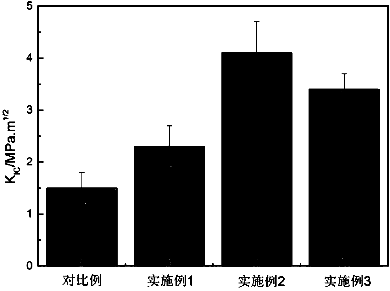 Interface bonding-enhanced aramid fiber composite material preparation method