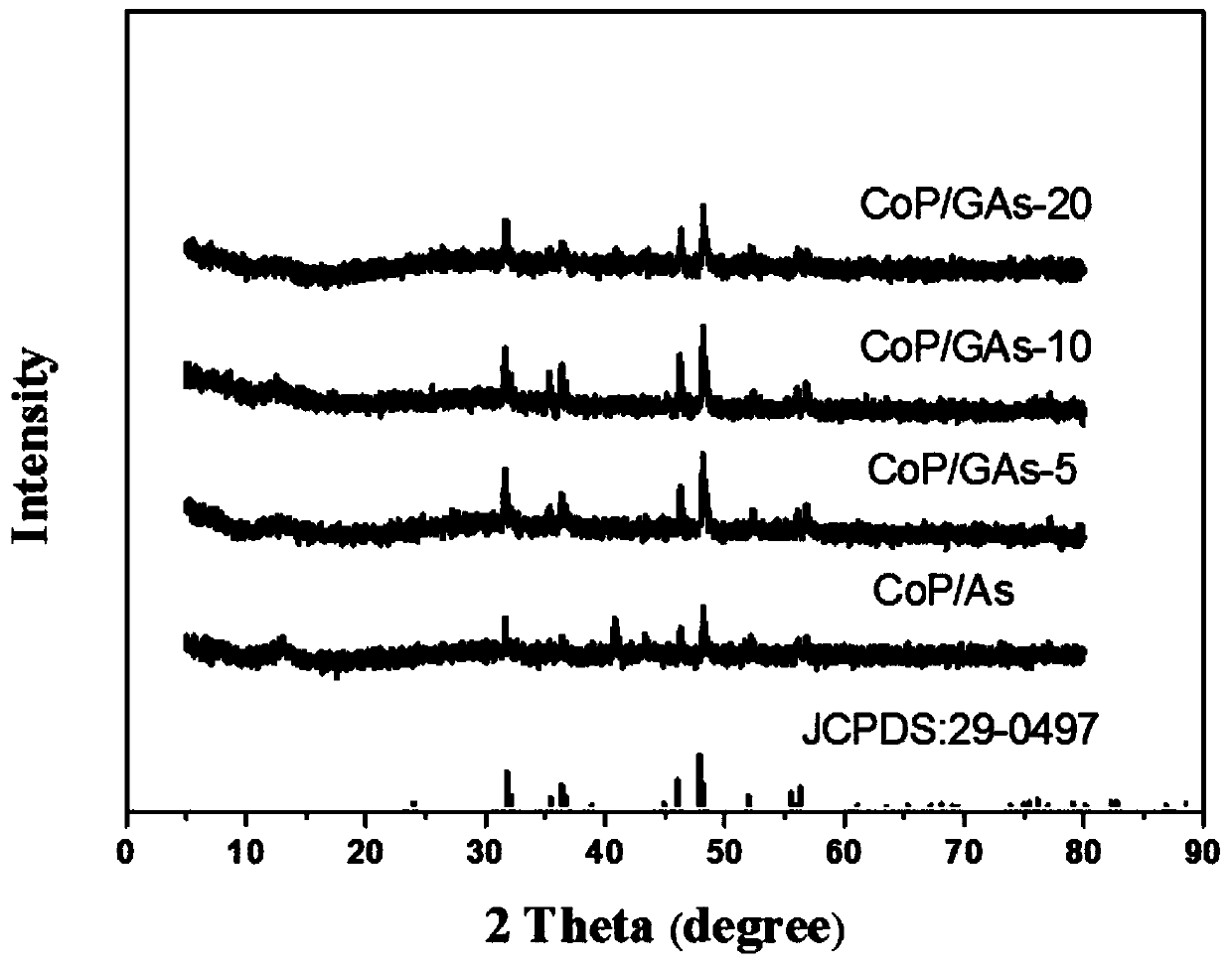 Cop/graphene airgel high-efficiency hydrogen evolution composite material and preparation method