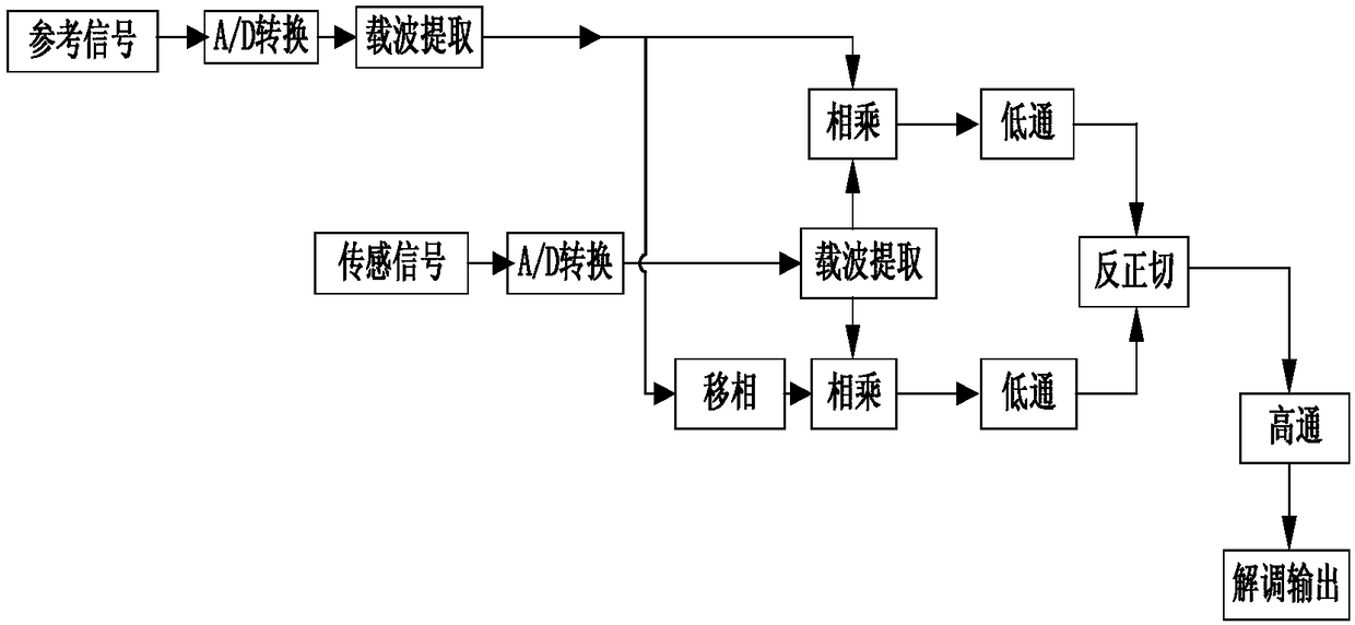 Large dynamic range heterodyne interferometry type fiber optic hydrophone system