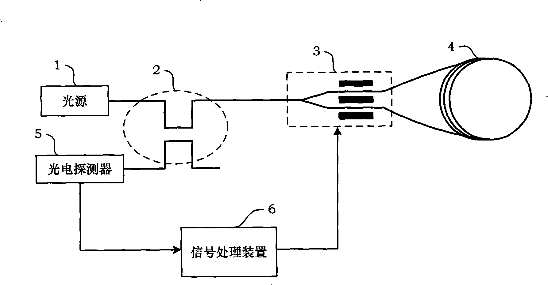 System for measuring interfere type optic fiber gyroscope eigenfrequency and half-wave voltage adopting square wave modulation