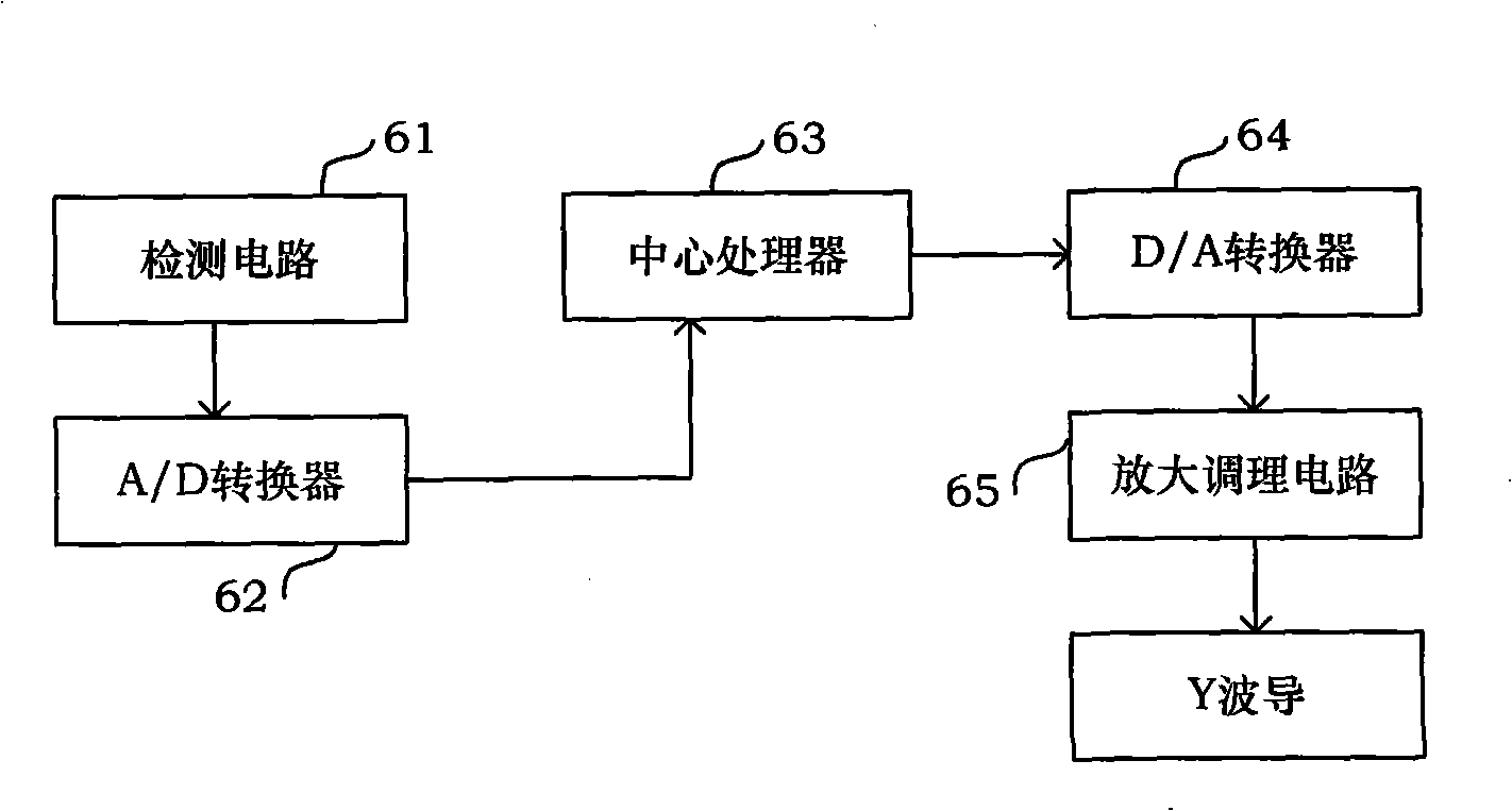 System for measuring interfere type optic fiber gyroscope eigenfrequency and half-wave voltage adopting square wave modulation